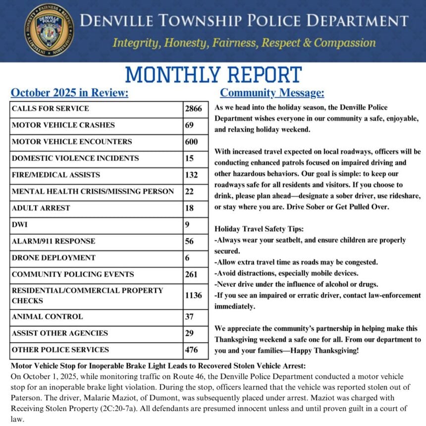 Denville Police Release October 2025 Transparency Report