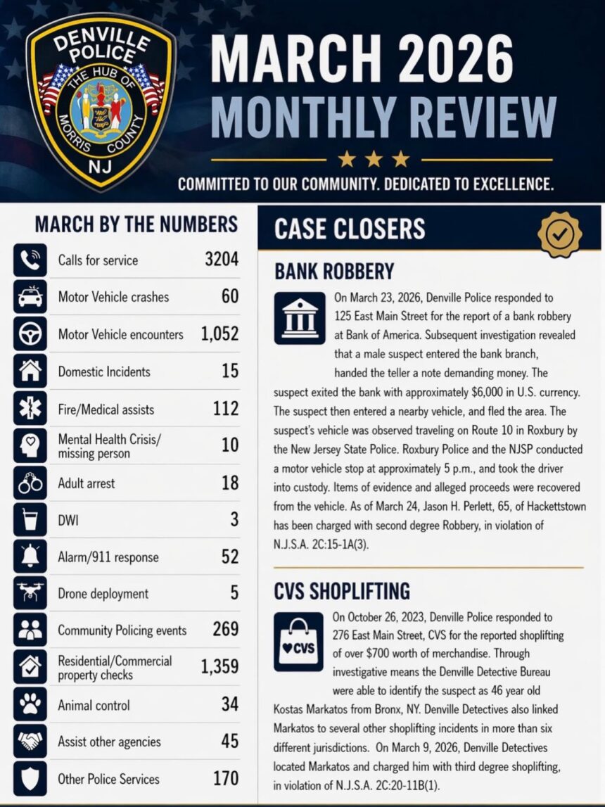Denville Police March 2026 Monthly Review