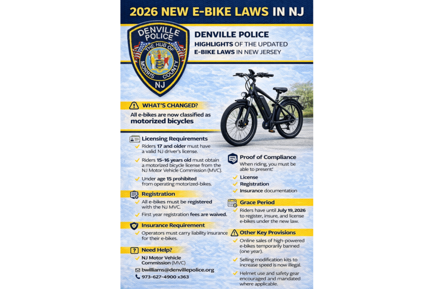 Graphic explaining New Jersey's 2026 e-bike laws and requirements