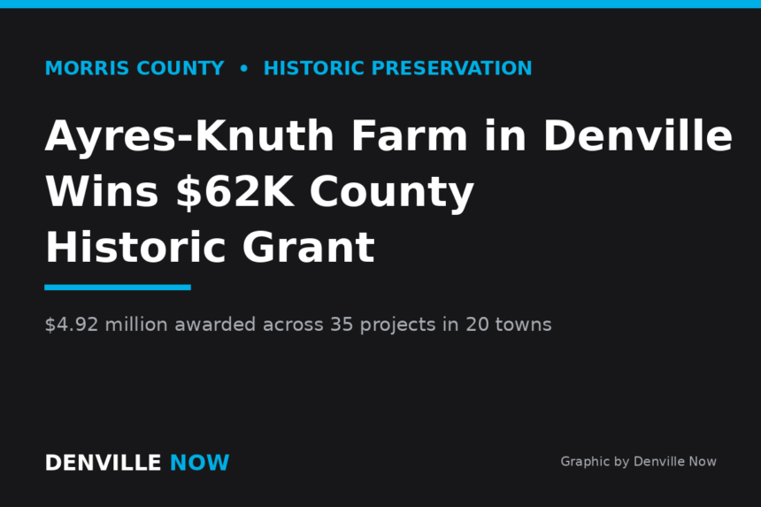 Denville Now graphic announcing the Ayres-Knuth Farm $62,240 Morris County historic preservation grant